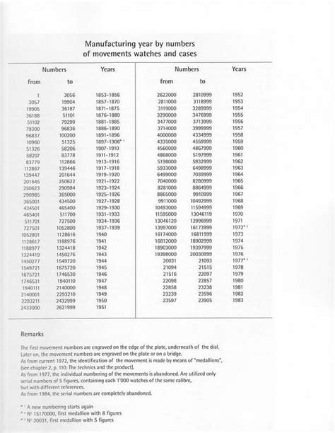 tissot serial number database.